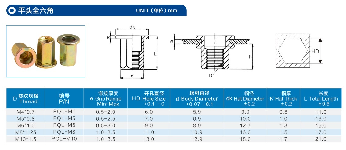 平头全六角通孔铆螺母